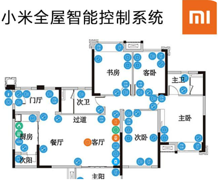 小米全屋智能控制系统户型图