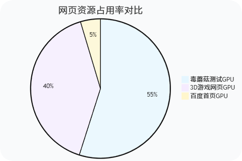 图片[3] - 免费在线测试3D渲染毒蘑菇在线网页测试 （源码下载开源） - 白泽科技园